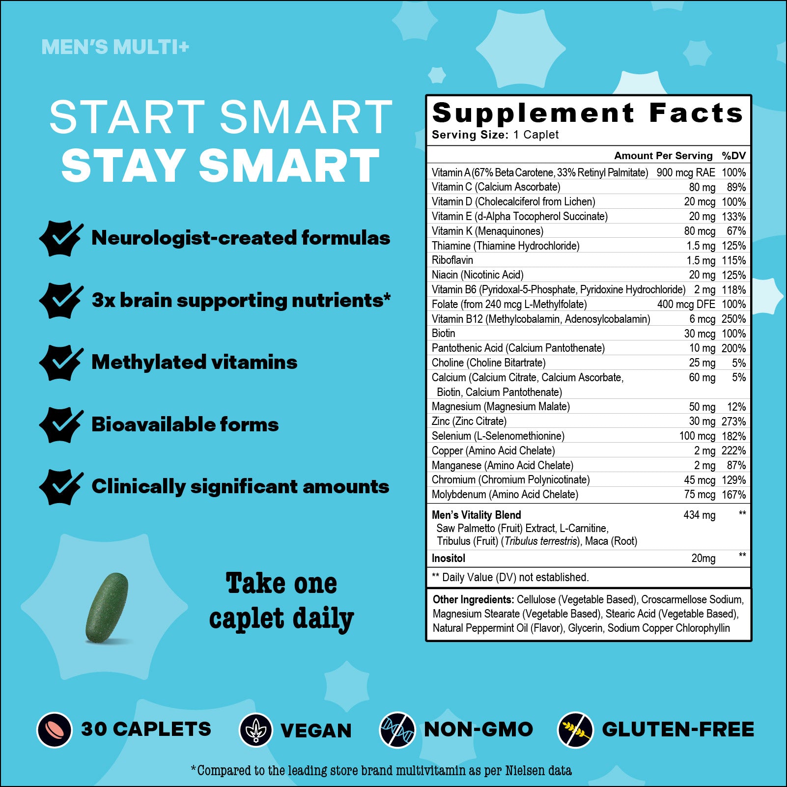 Men's Multi+ once-daily multivitamin offers neurologist-designed brain, body, and fertility support with bioavailable nutrients, vegan-friendly, non-GMO, gluten-free. Includes 30 caplets per bottle.
