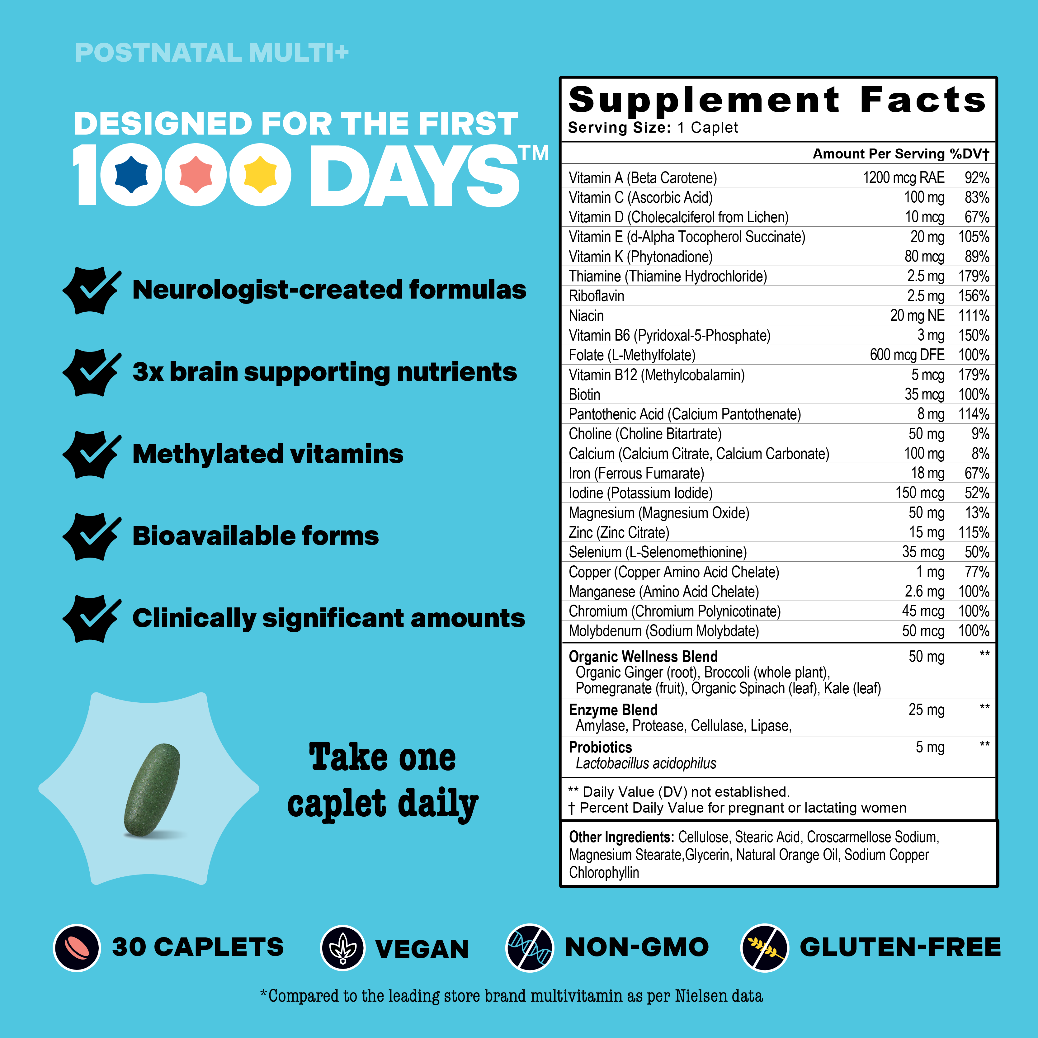 A product information card for Postnatal Multi-Days dietary supplement caplets. The card features a large blue section with the text 'Take one caplet daily' and a list of key benefits, alongside a detailed supplement blend table showing ingredients and serving sizes.