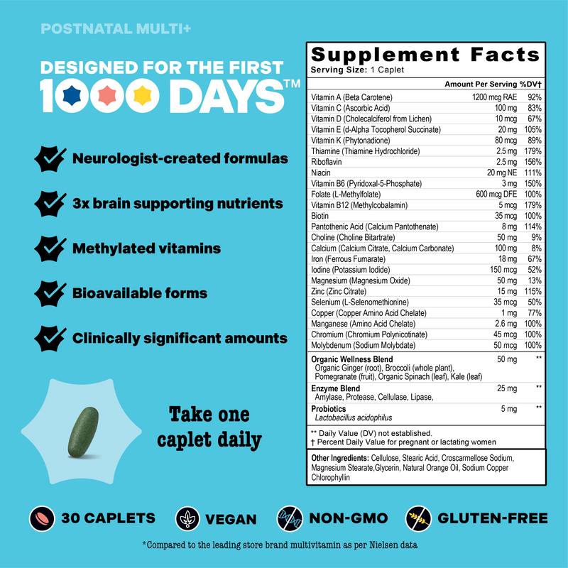 A product information card for Postnatal Multi-Days dietary supplement caplets. The card features a large blue section with the text 'Take one caplet daily' and a list of key benefits, alongside a detailed supplement blend table showing ingredients and serving sizes.