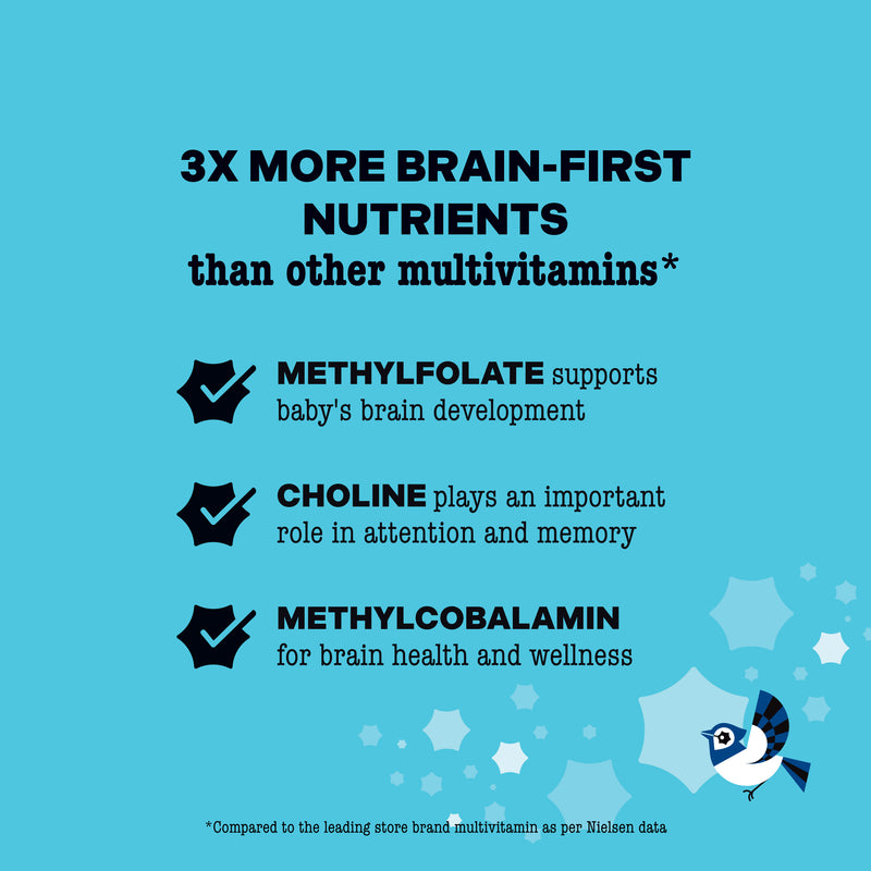 Prenatal Multi+ Gummies promote brain health with methylfolate, choline, and methylcobalamin, offering 3X more brain-first nutrients for baby’s development than other multivitamins.