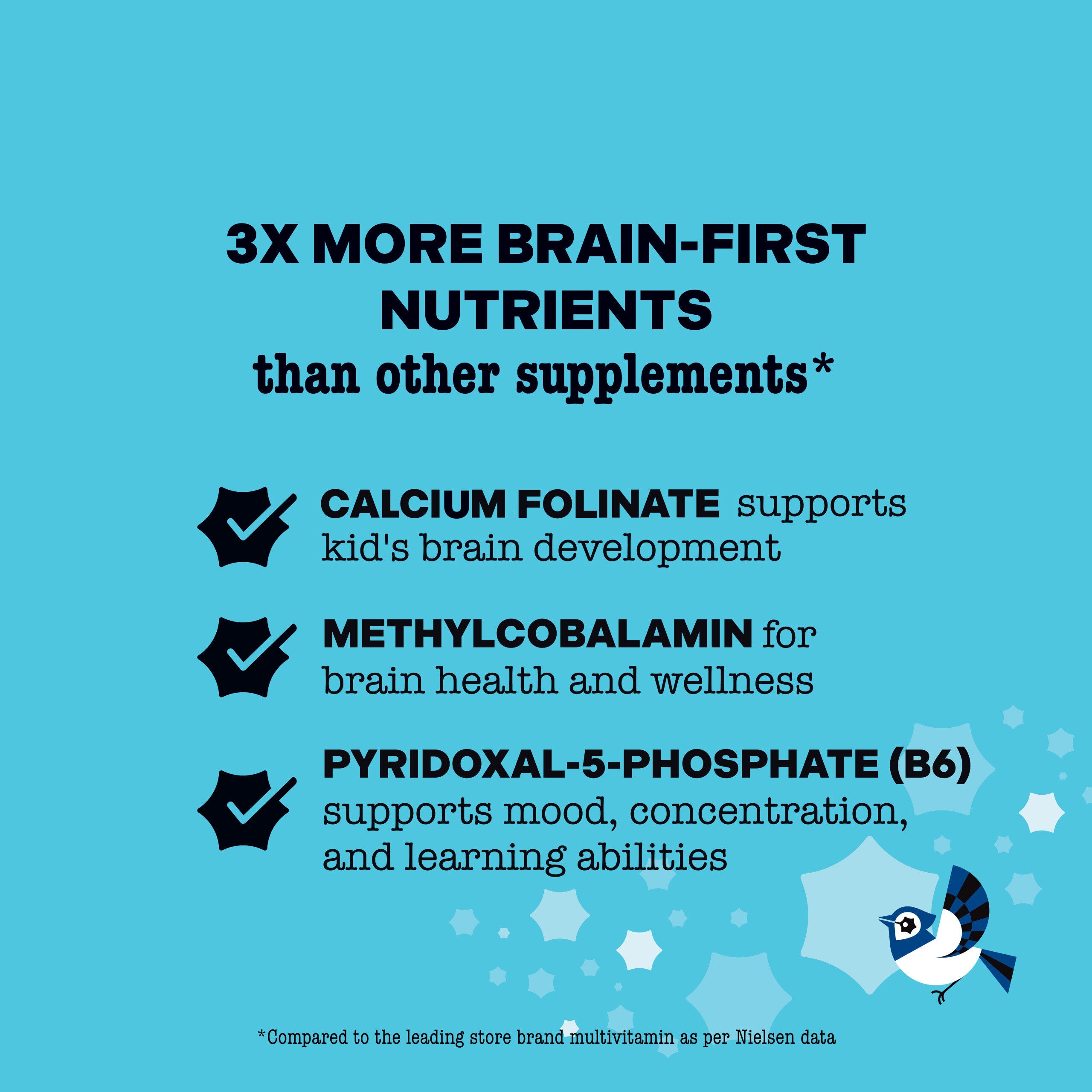 Kids Liquid Multi+ supplement promotes brain development with calcium folinate, methylcobalamin, and B6, supporting focus and wellness for children aged 1+, with a pineapple-coconut flavor.