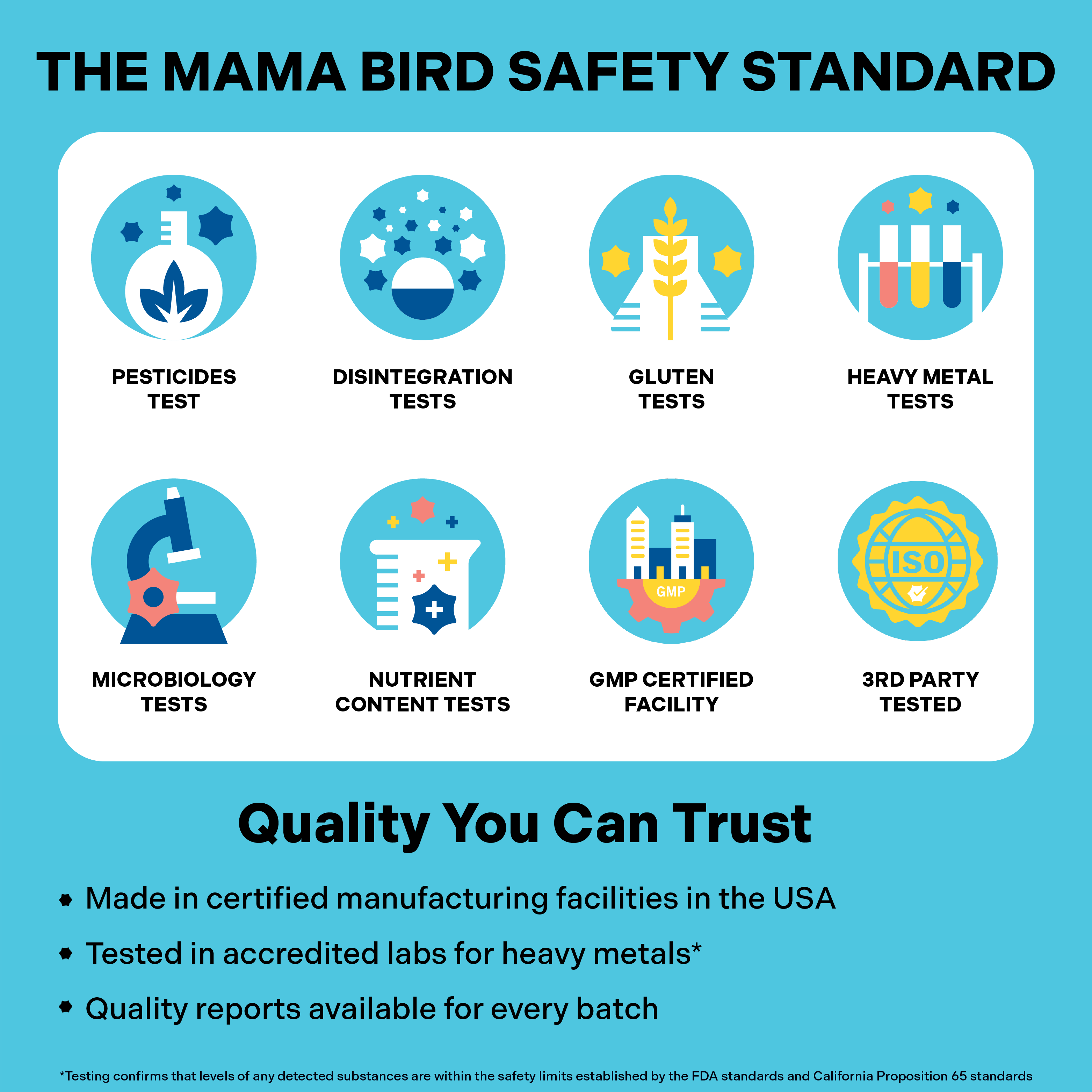 Illustration of the Mama Bird Safety Standard with various test icons and text on a blue background.