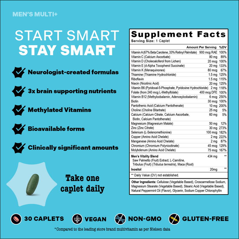 A promotional product graphic for a Men's Multi+ supplement caplet. The design features a bright turquoise-blue background with white text, black bullet points, and a small illustration of a green caplet.
