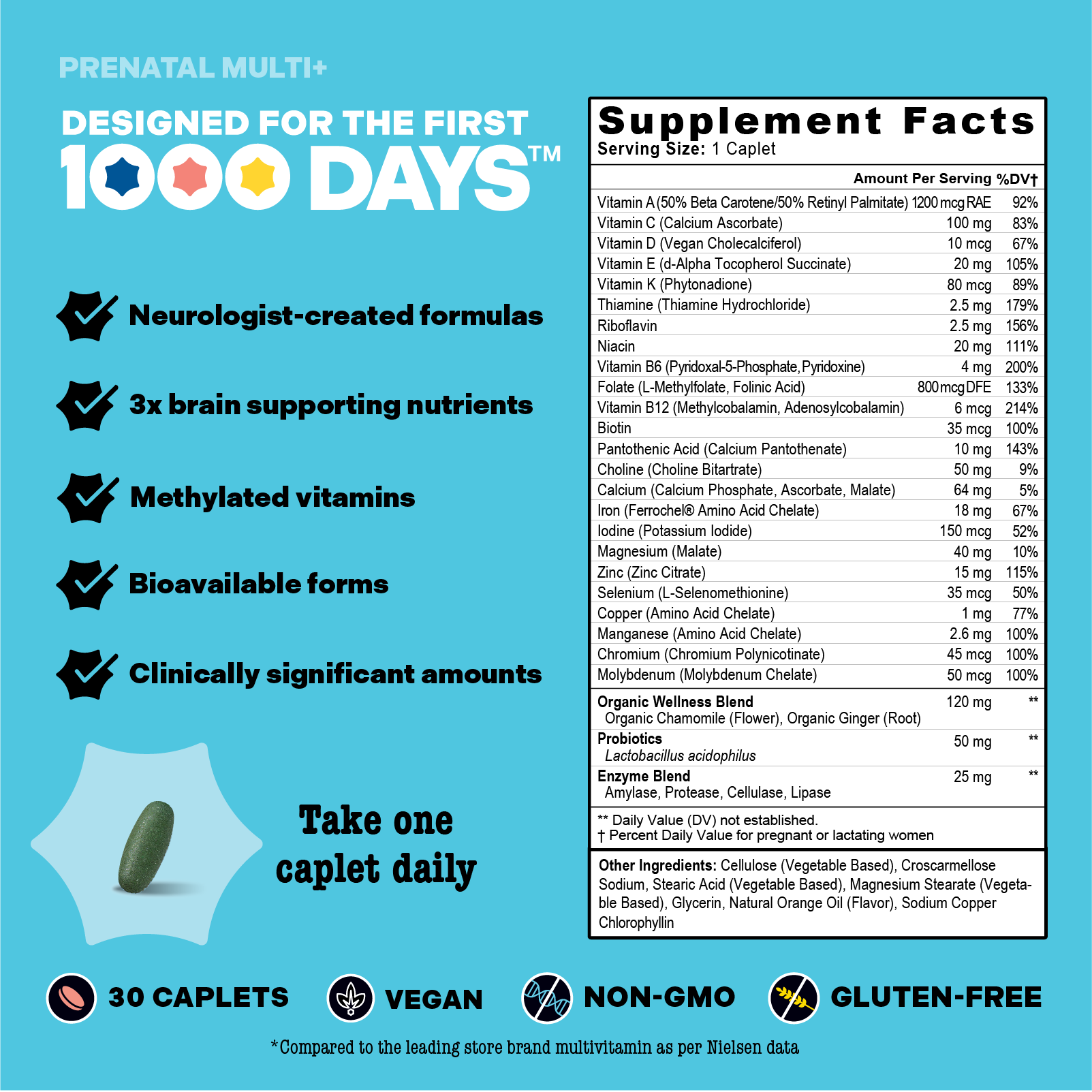 A promotional infographic for Prenatal Multi+ dietary supplement facts, featuring a large Supplement Facts panel on a teal background with marketing text, icons, and product claims.