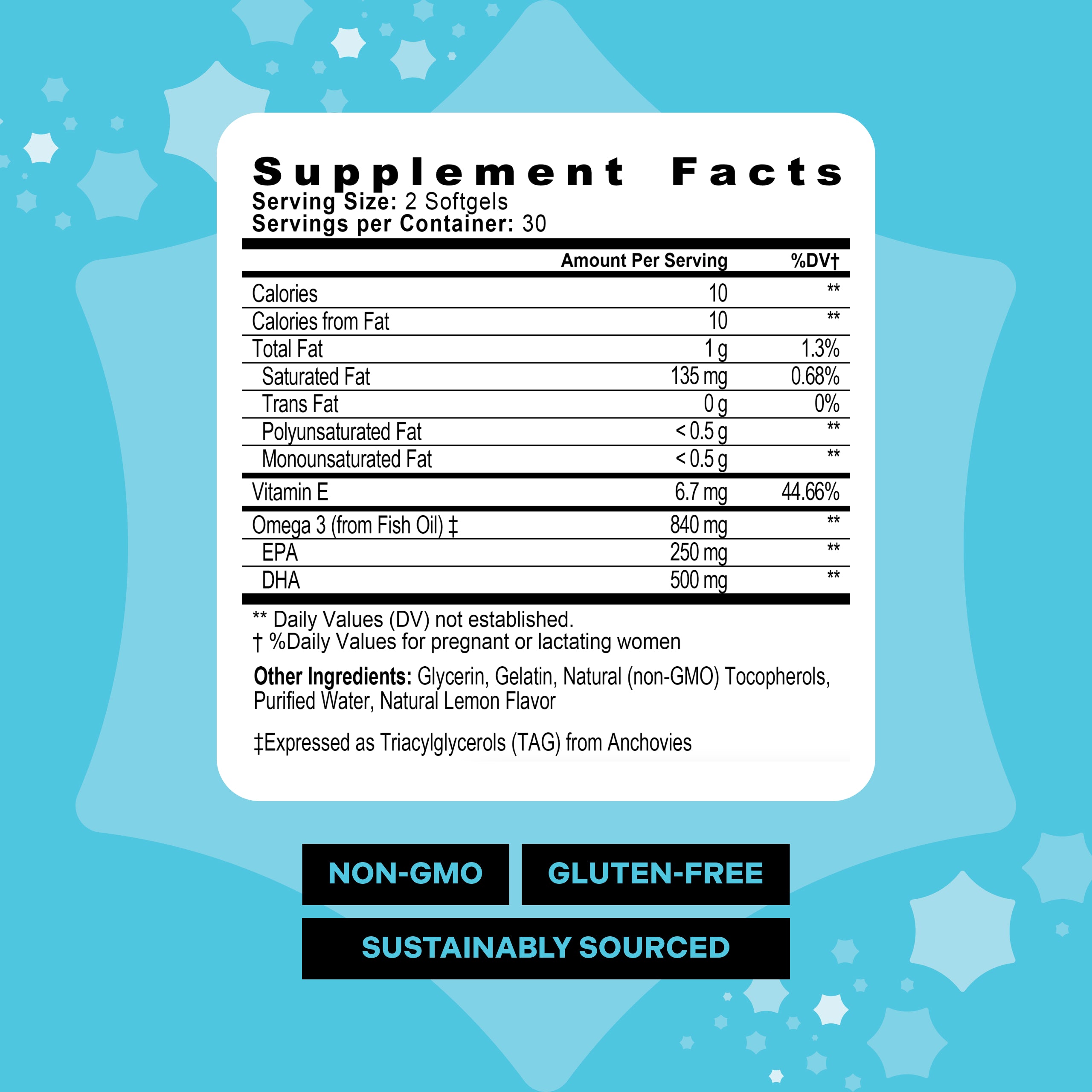 Pre+Postnatal DHA Supplement facts label for Mama Bird Pre+Postnatal Multi+ on a blue background with decorative elements